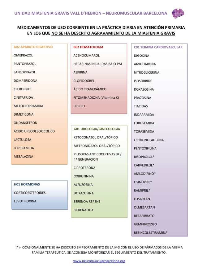 1. Medicamentos Aptos en Miastenia-1