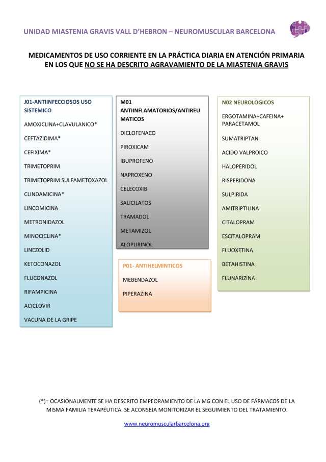 1. Medicamentos Aptos en Miastenia-2