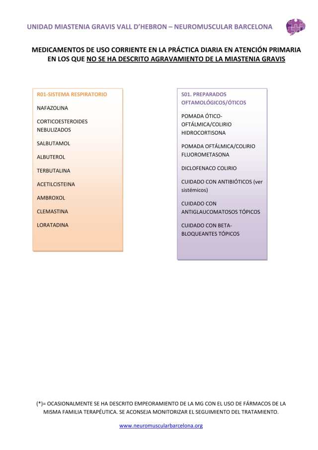 1. Medicamentos Aptos en Miastenia-3
