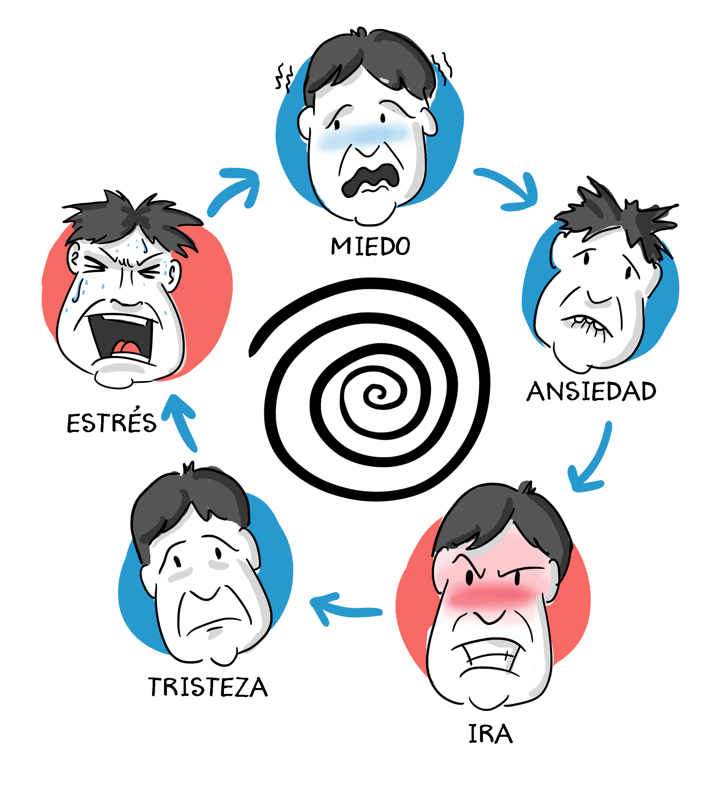 images_psicologia_Imagen 1. Cuestiones psicológicas que preocupan a los pacientes con EII